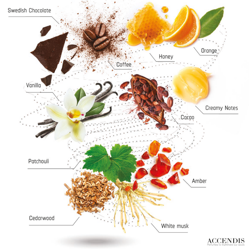 Cuoredoro – Accendis